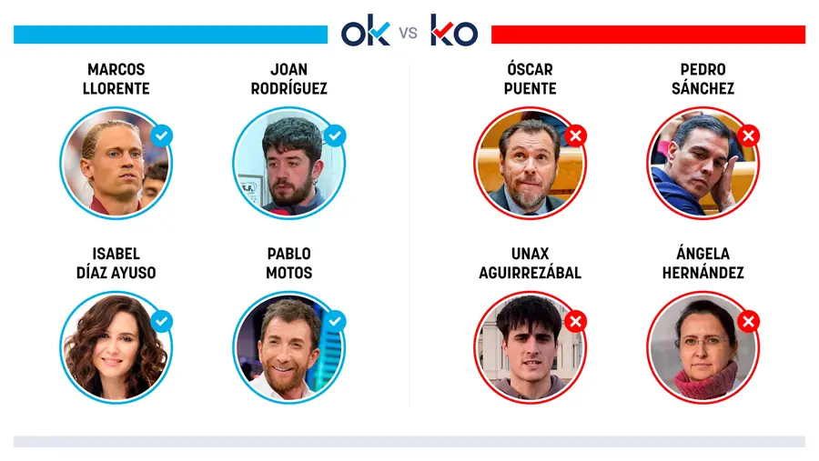 Los OK y KO del jueves, 29 de octubre de 2026