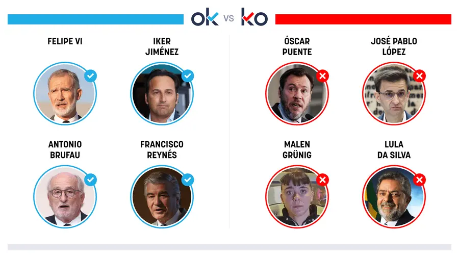Los OK y KO del viernes, 30 de octubre de 2026